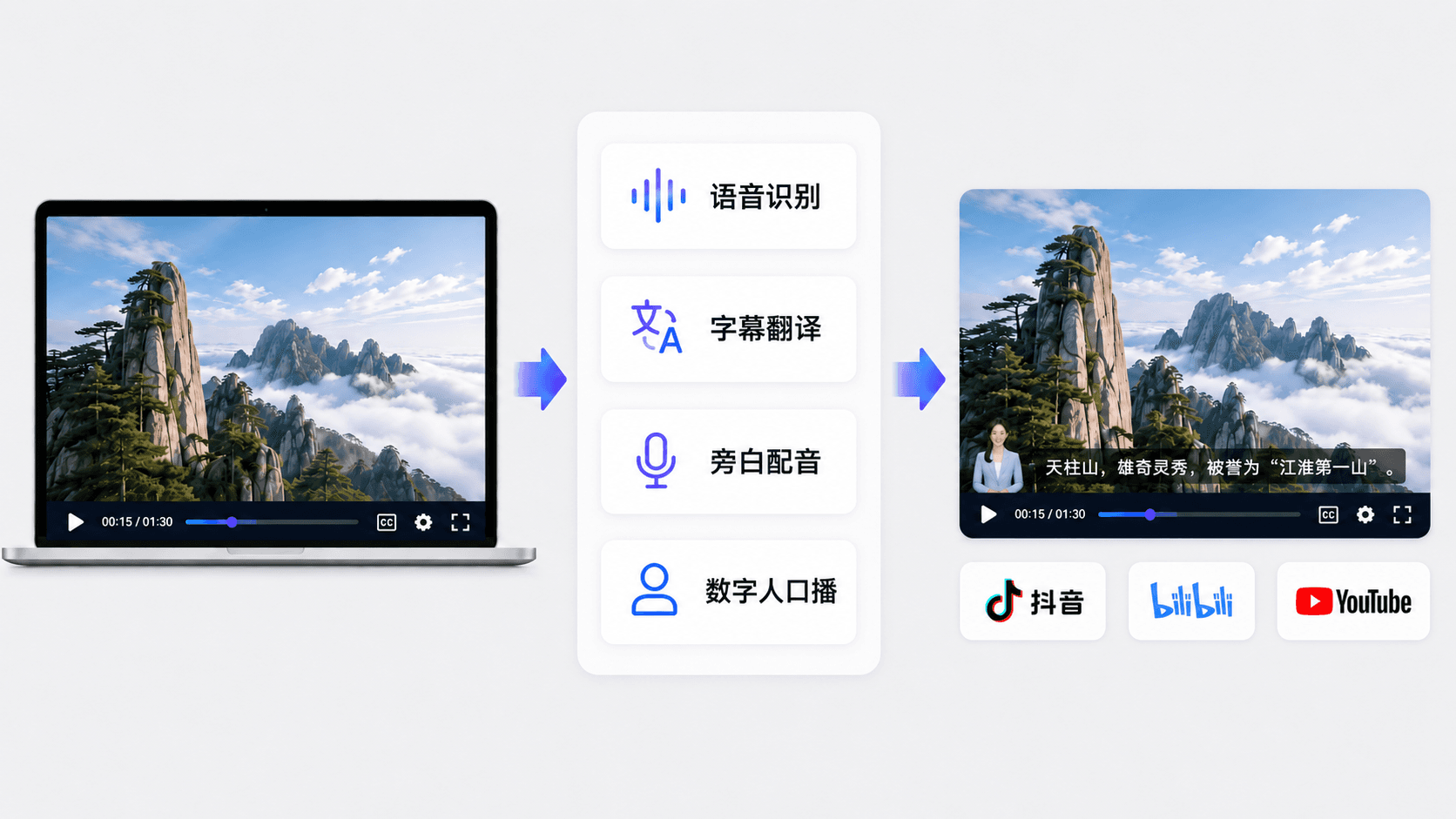 自媒体创作场景示意图